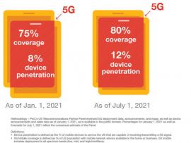 pwc-5g-mobile-index-5g-index-update-download-pr-paper-555x675-100-1.jpg